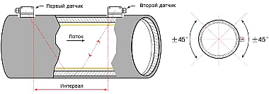 ПРИНЦИП РАБОТЫ