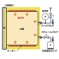 Yamato DP-33С - Вакуумный сушильный шкаф